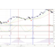 Set indicators for manual trade RUMUS2