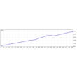 Trading Adviser ForexOSA