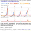 Black SEO - Basic Course. Development and promotion ...