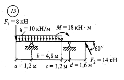 Механика 2 вариант. Вариант 13 техническая механика сетков. Сетков реакции балки. Сетков реакции балки решение. Решение задач по технической механике сетков.