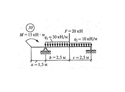 Сила кн м. Опорная реакция на балку м=15 кн*м. Определить опорные реакции q 2kh. Определить реакции опор и построить эпюры. Определить опорные реакции балки на двух опорах f=1 q.