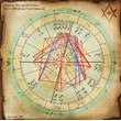 Introduction to Financial Astrology - to help the busin