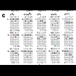 ALL! Tables of chords for guitar (5000 chords)