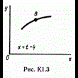 Решение задачи К1 рис 3 усл 0 (вариант 30) Тарг С.М. 89