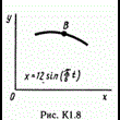 Решение задачи К1 рис 8 усл 1 (вариант 81) Тарг С.М. 89