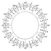 Template astrological star chart (by trine)