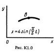 Решение К1 Вариант 05 (рис. 0 усл. 5) термех Тарг 1988