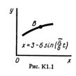 Решение К1 Вариант 13 (рис. 1 усл. 3) термех Тарг 1988