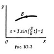 Solution K1 Option 21 (Fig. 2 conv. 1) termehu Targ 1988