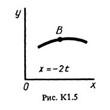 Solution K1 Option 51 (Fig. 5 conv. 1) termehu Targ 198