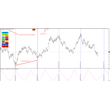 Forex indicator of planetary cycles