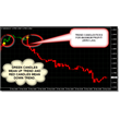FOREX HIGH ACCURATE - TREND RIDER INDICATOR MT 4