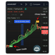 Elite indicator - Buy/Sell/Exit Signals - Tradingview
