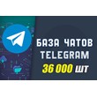 База чатов Telegram 36 000 шт (ноябрь 2023)