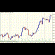 Forex indicator gives signals for buying and selling