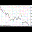 Forex indicator shows buy and sell signals