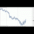 Прогнозирование ценовых диапазонов для MetaTrader 4