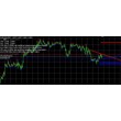 The indicator on the idea Lines Demark for Metatrader 4.0