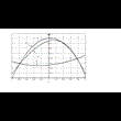 Approximation method of least squares