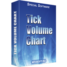 Tick Volume Chart — Discretization by volume