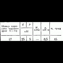 C2 Варинат 17 термех из решебника Яблонский А.А. 1978 г