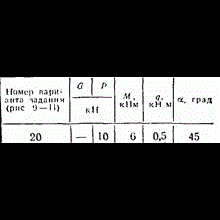 C2 Варинат 20 термех из решебника Яблонский А.А. 1978 г