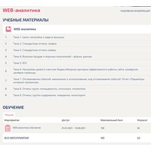 WEB-аналитика ответы Синергия (тест 63 балла)