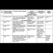 Thematic Planning literature 6 cells