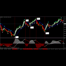Profitable trading system MS-FX-Forex