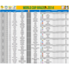 Расписание Чемпионат Мира Бразилия 2014